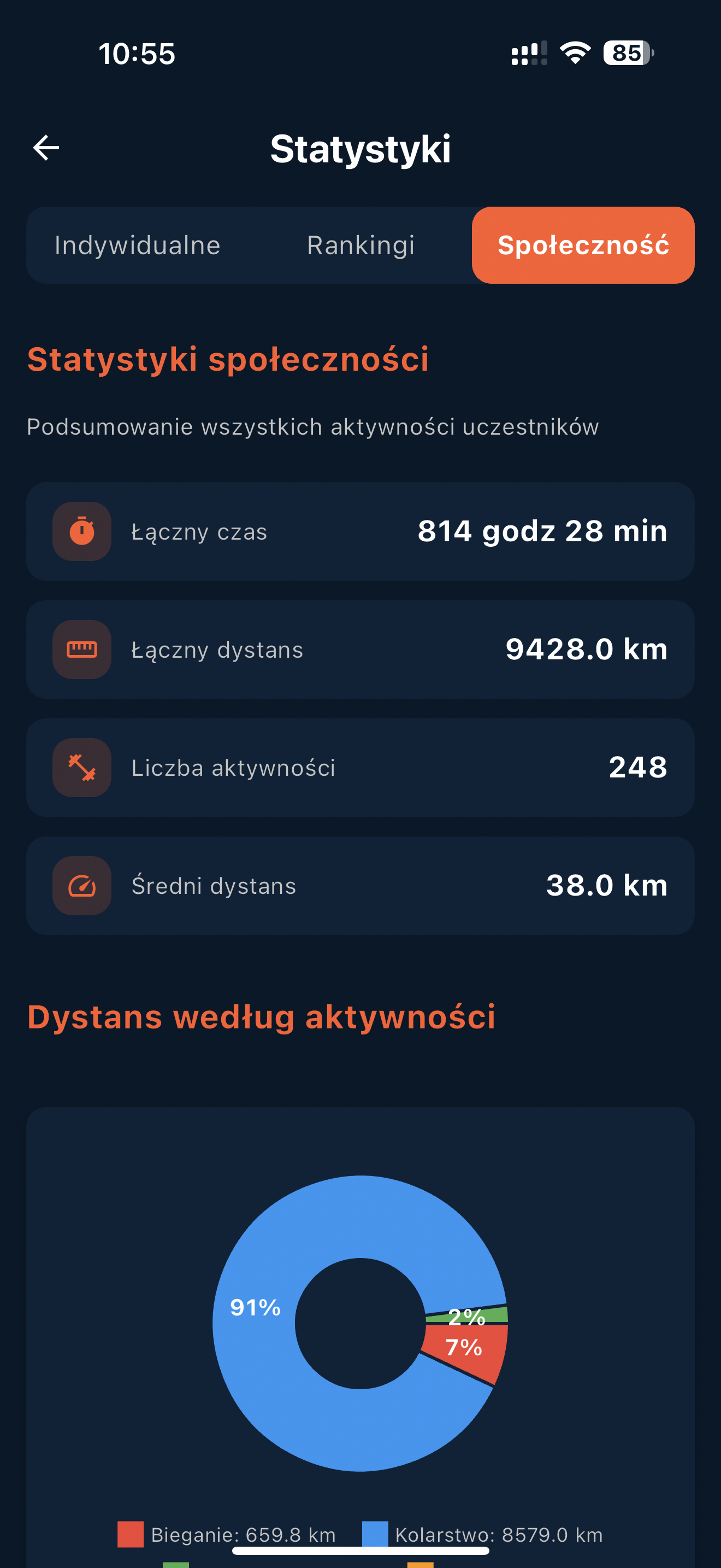 Statystyki w aplikacji SportTeamHub